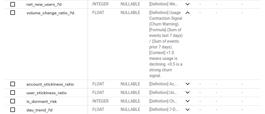 Metadata pushed to BigQuery