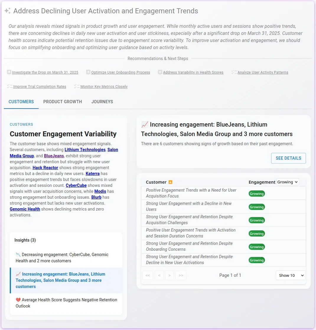 GrowthCues product dashboard showing customer insights and analytics