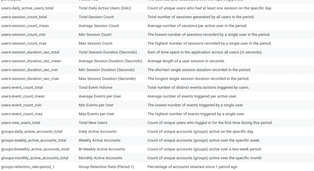 Headless Product Intelligence in Your Data Warehouse