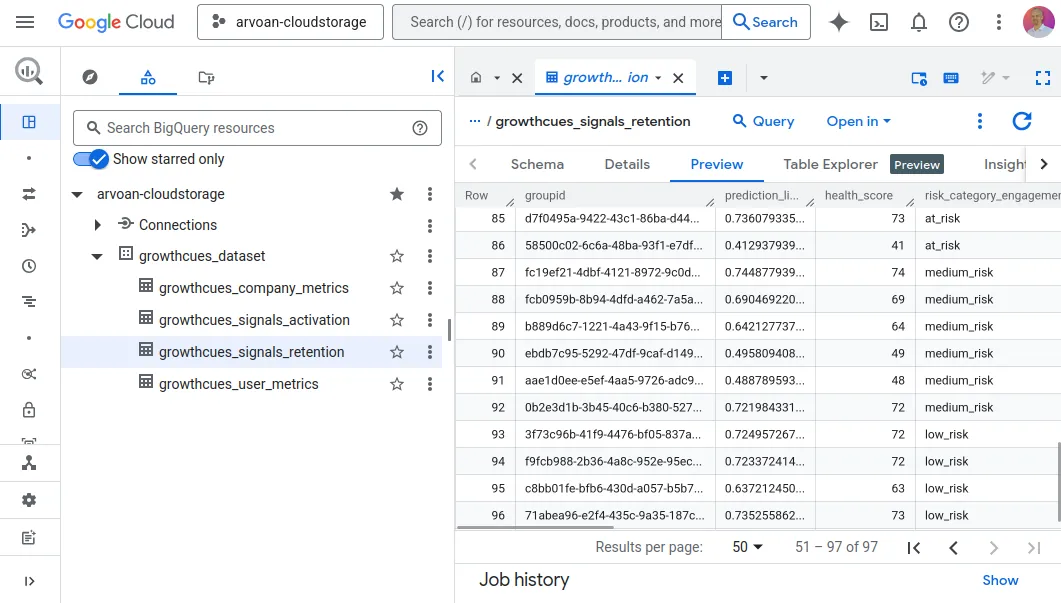 Generate Predictive Scores, Natively in Your Warehouse