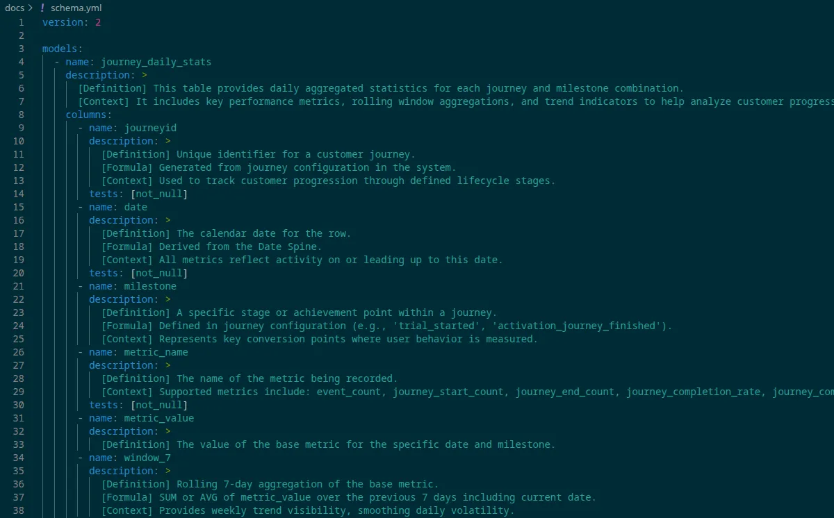 Make Your Data AI-Ready by Design