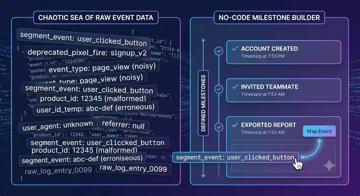 Visual Event Browser & Noise Filter